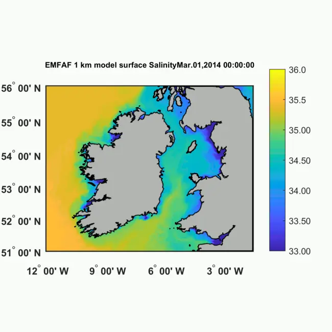 Climate projection and decision support tools